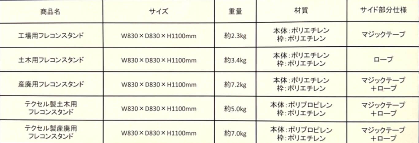 C1 工場用フレコンスタンド シートタイプ