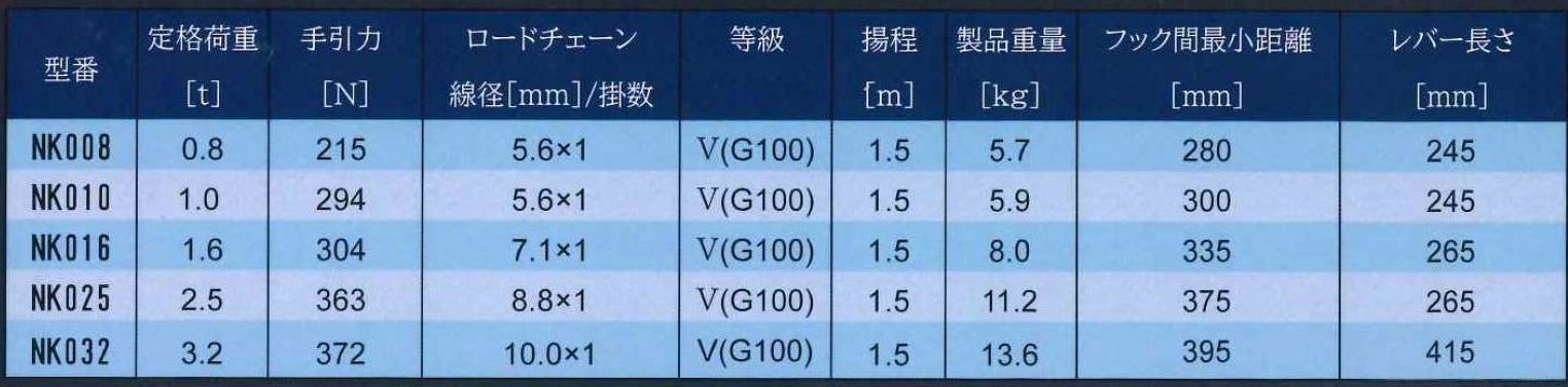 HI9　レバーホイスト（1.6ｔ）