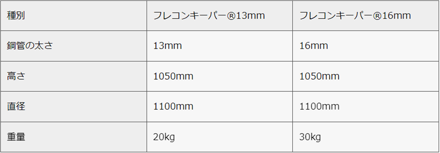 フレコンキーパー 鋼管の太さΦ13mm