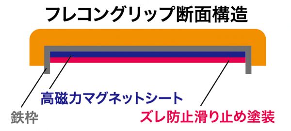 フレコングリップ FG-120