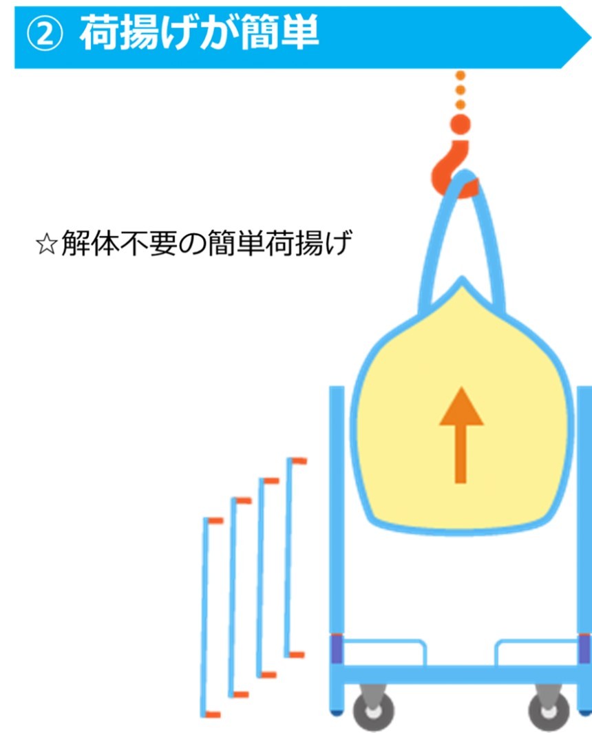 角型フレコン用台車 エコパレ