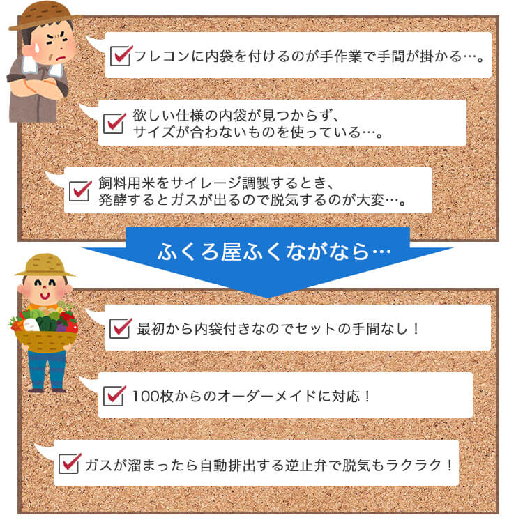 フレコンに内袋を付けるのが手作業で手間が掛かる…。欲しい仕様の内袋が見つからず、サイズが合わないものを使っている…。飼料用米をサイレージ調製するとき、 発酵するとガスが出るので脱気するのが大変…。 ふくろ屋ふくながなら… 最初から内袋付きなのでセットの手間なし！100枚からのオーダーメイドに対応！ガスが溜まったら自動排出する逆止弁で脱気もラクラク！