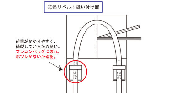 ベルトの注意点