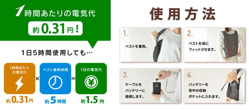 電気代は約1.5円