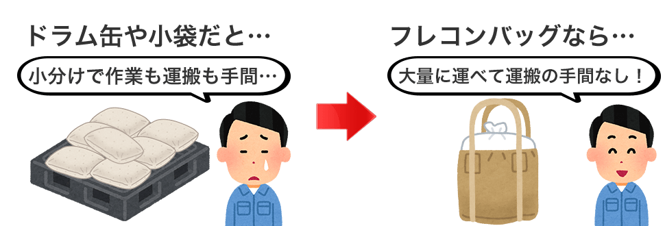 小袋だと小分けで作業も運搬も手間…→フレコンバックなら大量に運べて運搬の手間も掛からない!